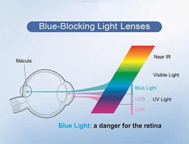 PC colorful lens-YA-TAI Optical Co., Ltd.